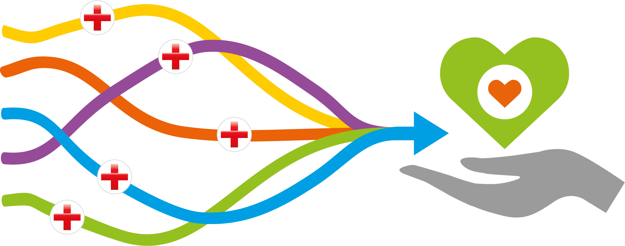 Tecknad bild av streck i olika färger samlas i en pil som siktar mot en öppen hand som håller ett hjärta.