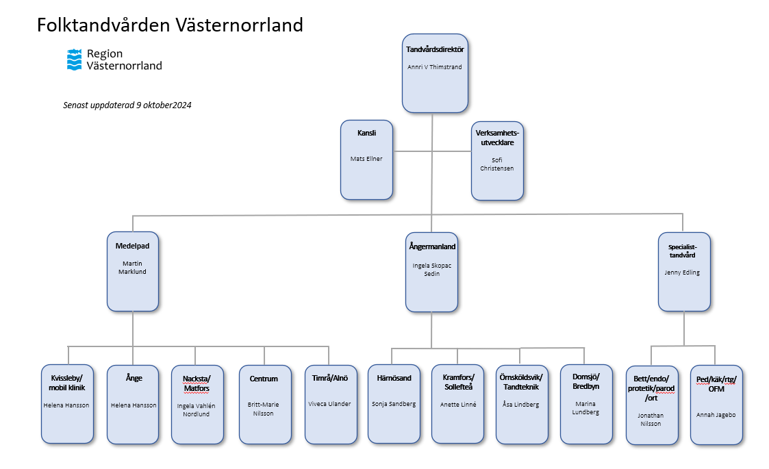 alt='Organisationsskiss för Folktandvården Västernorrland'